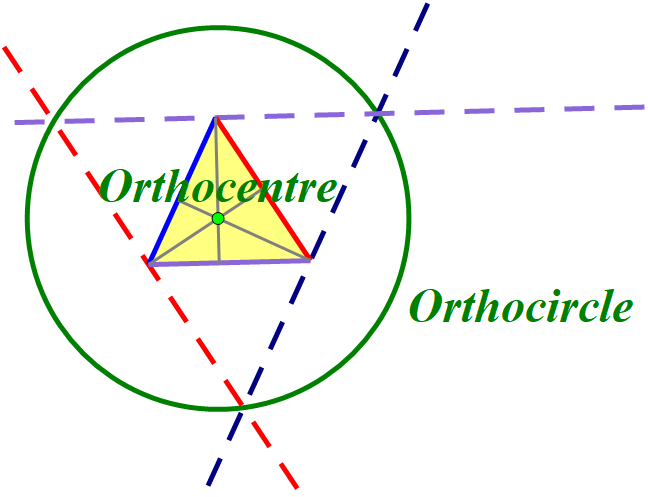 A construction of the orthocircle of a triangle