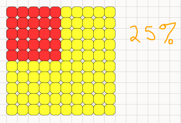 25 of 100 tiles shaded