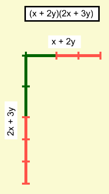 Exemples de multiplication des polynômes