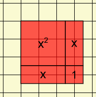 Tuiles pour représenter l'expression (x + 1) au carré