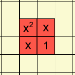 Tiles to represent the expression (x+1) squared when x is 1