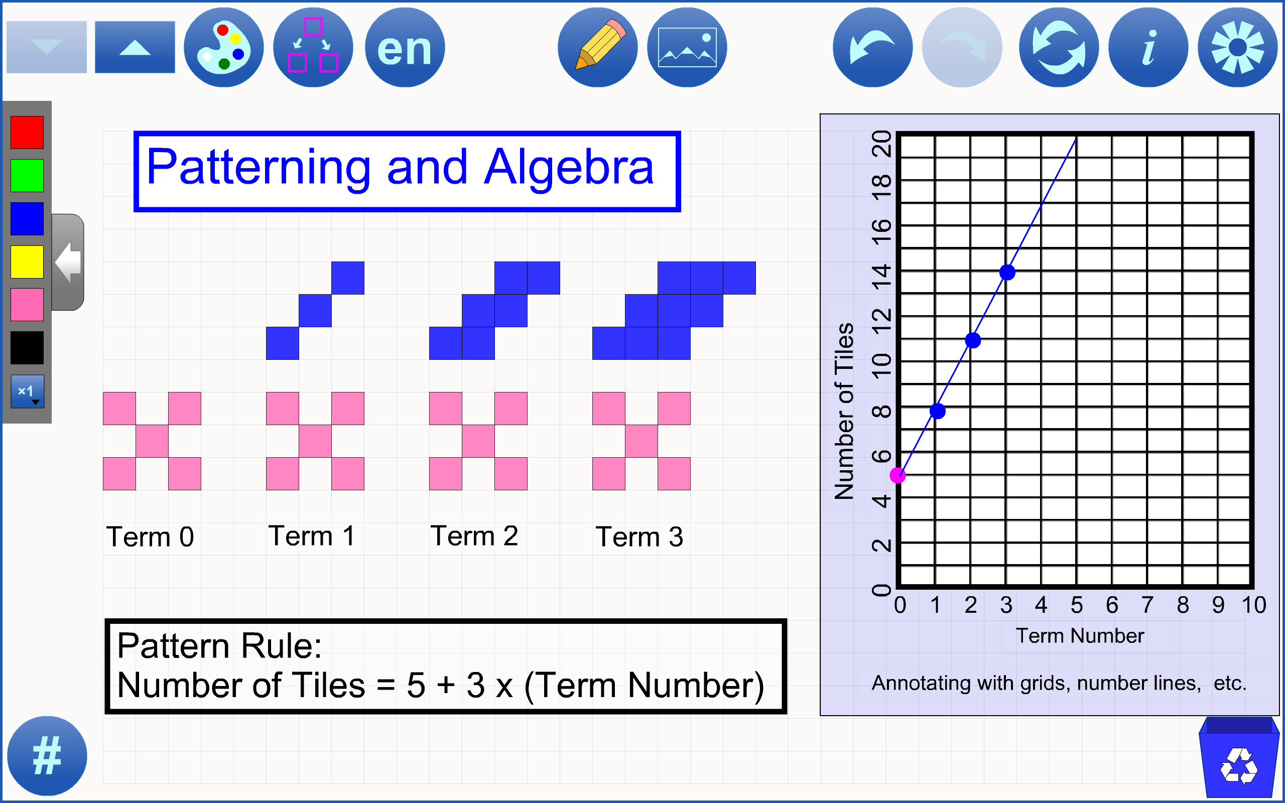 multiple representations of 5 + 3x