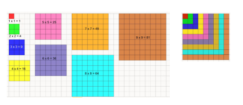 representing perfect squares