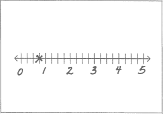 Desktop Fraction Number line card