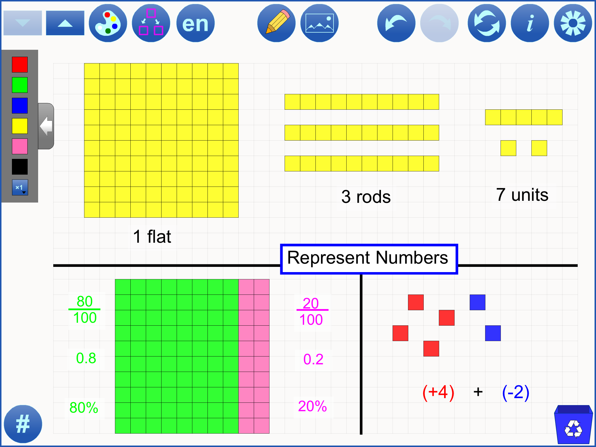 Represent various kinds of numbers