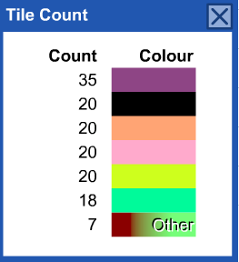 Colour Tiles Count Dialog