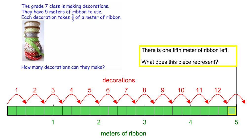 Ribbon problem