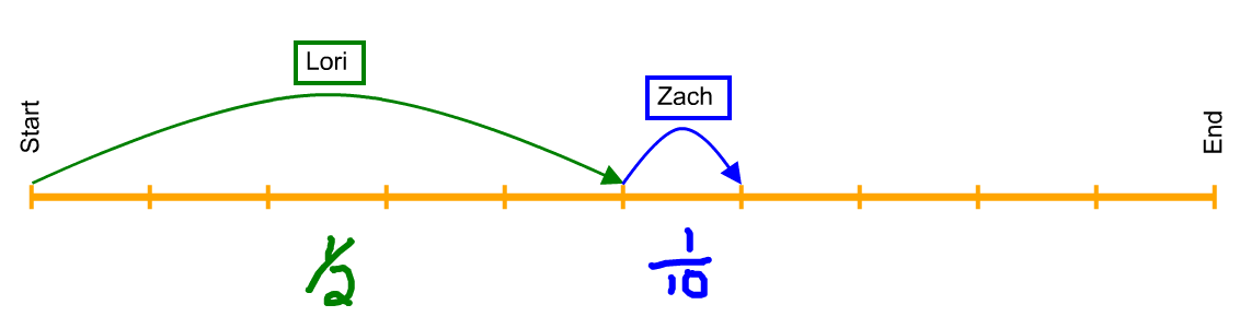 Fraction Race Problem 1