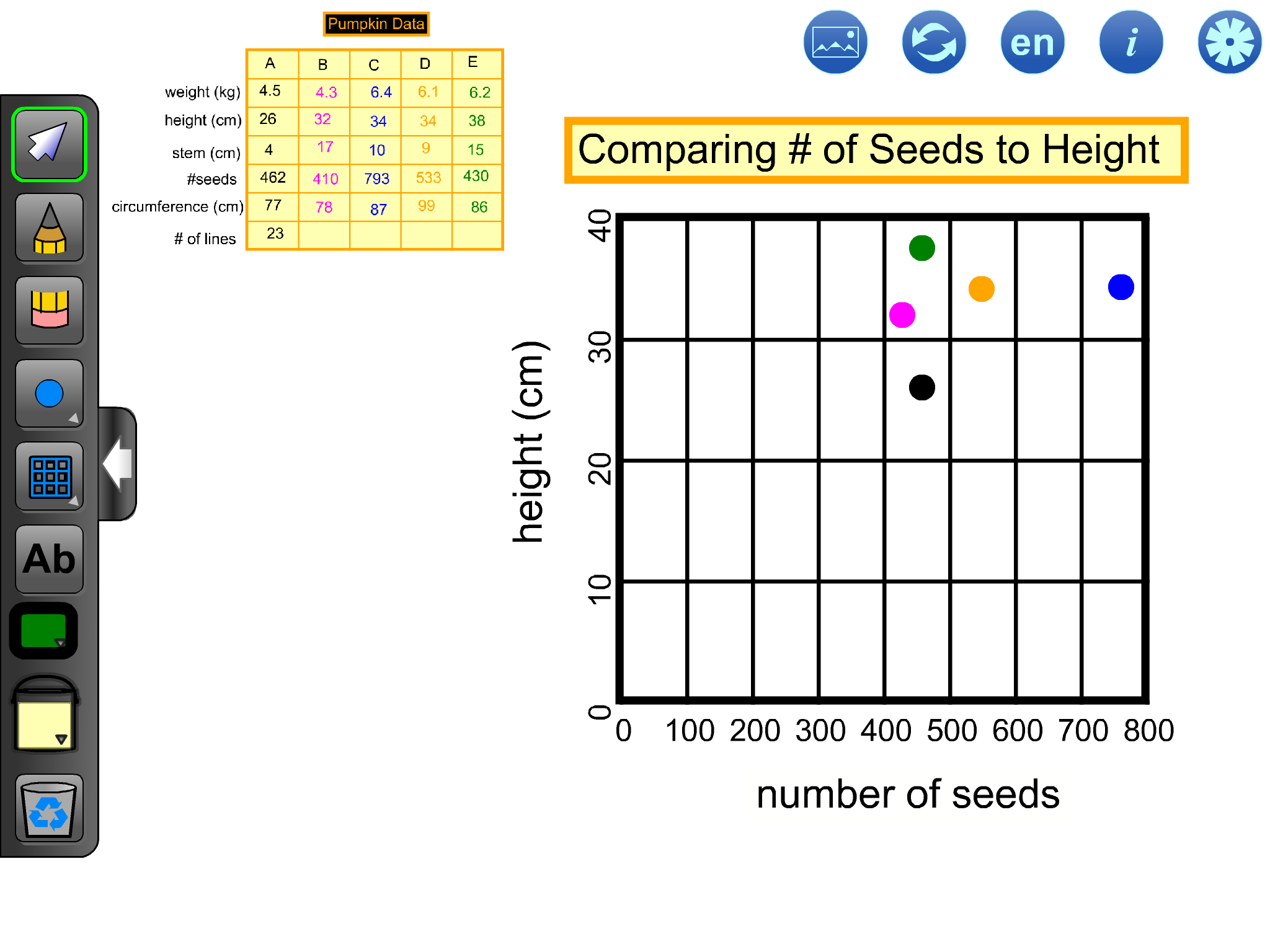 Pumpkin weight graph