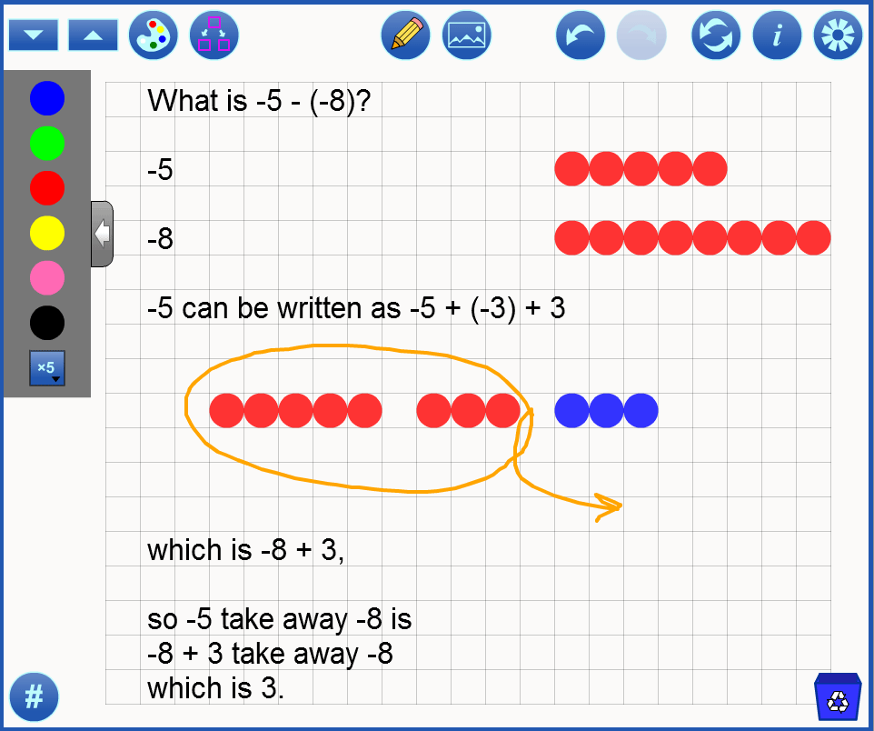 Model Integer Subtraction with Colour Tiles