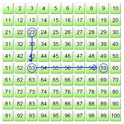 Counting diagram 6 - 10 - Tableau avec 25 tuiles à combiner pour  représenter de différentes manières les nombres de 6 à 10.