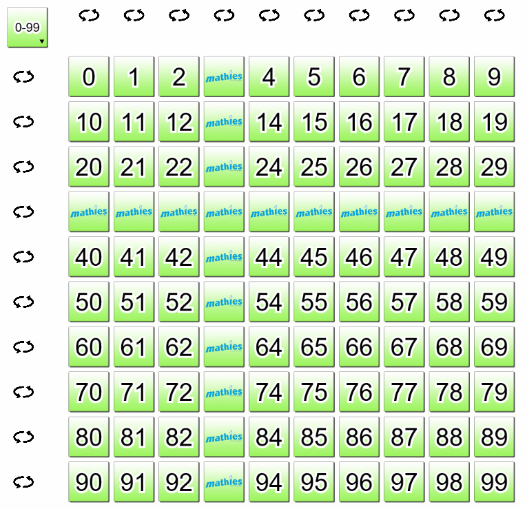 Hundred Chart Format: 0-99 vs. 1-100