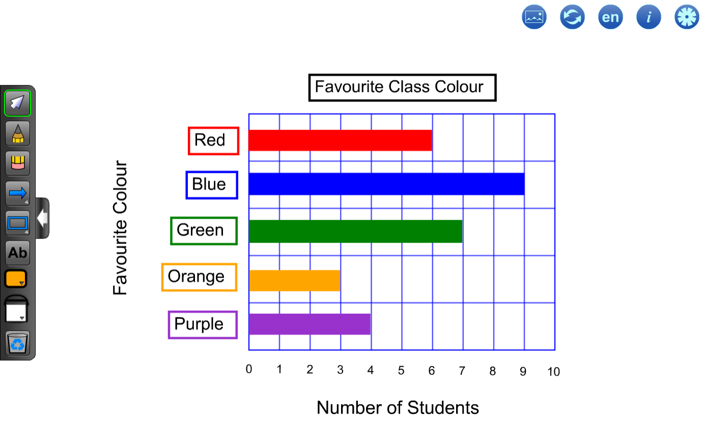 Favourite Colour Bar Graph