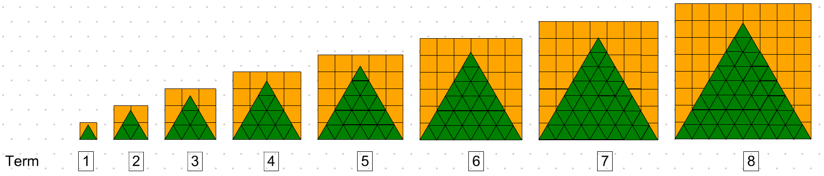 Sequence of triangles inside squares