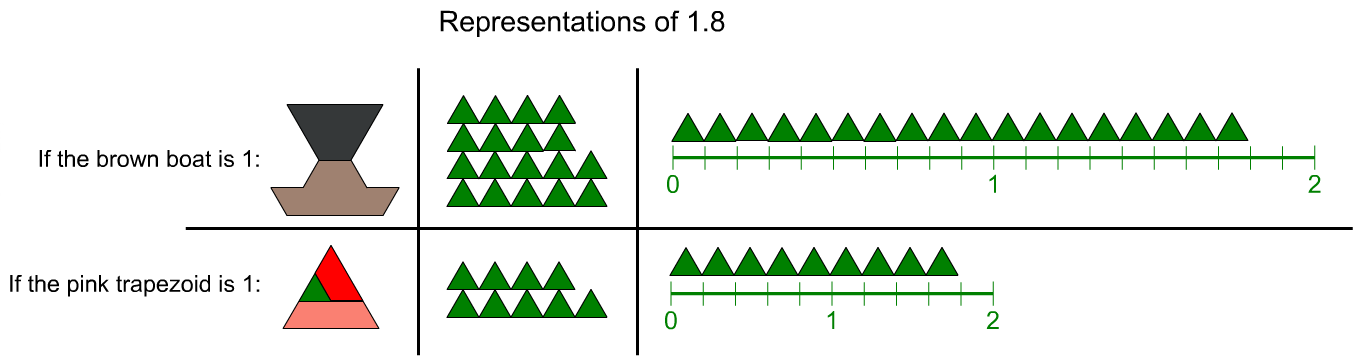 Representations of 1.8