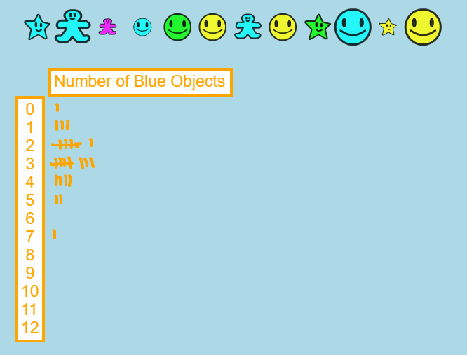 Using annotation to tally the number of blue objects.
