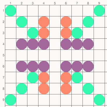 Symmetric pattern