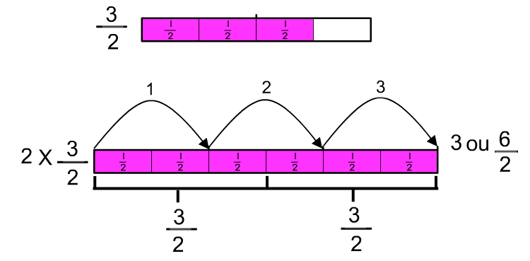 Multiplication des fractions 