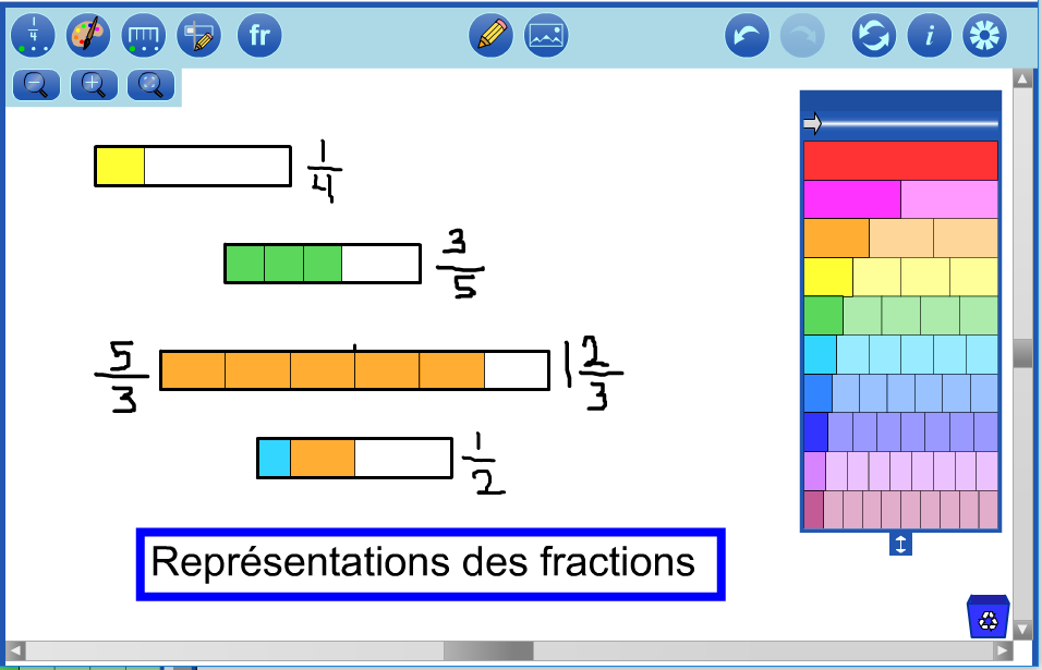 Représentations des fractions