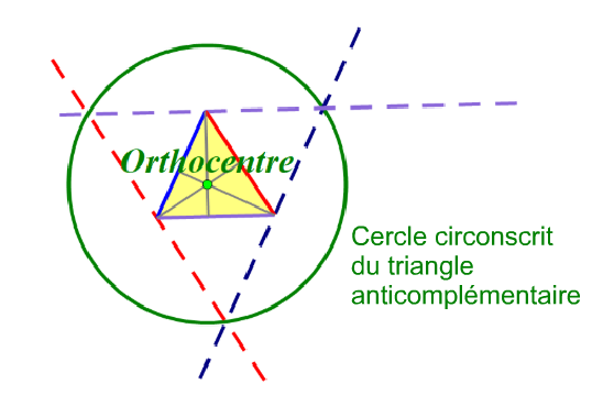 Une construction d'un cercle circonscrit d'un triangle anticomplémentaire