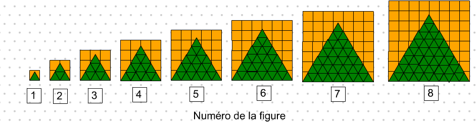 Séquence de triangles à l'intérieur des carrés
