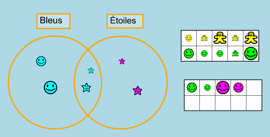 Ensemble Diagramme Venn.PNG