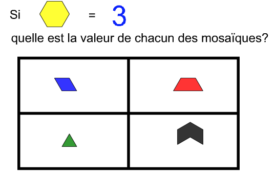 Exemple Nommer les fractions